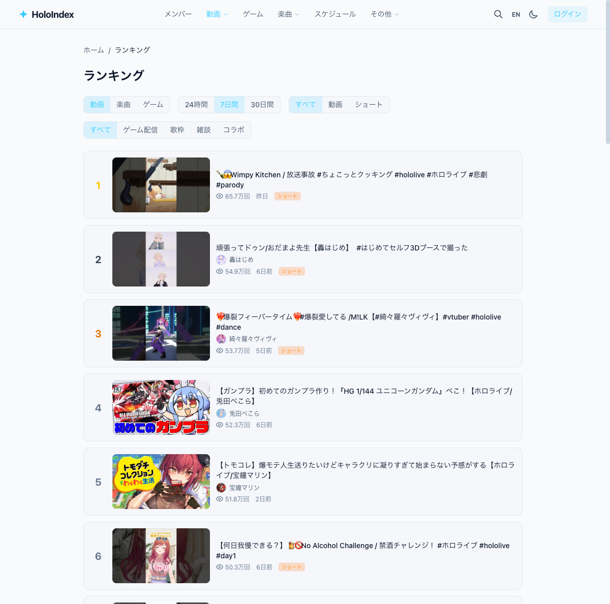 ランキングページ